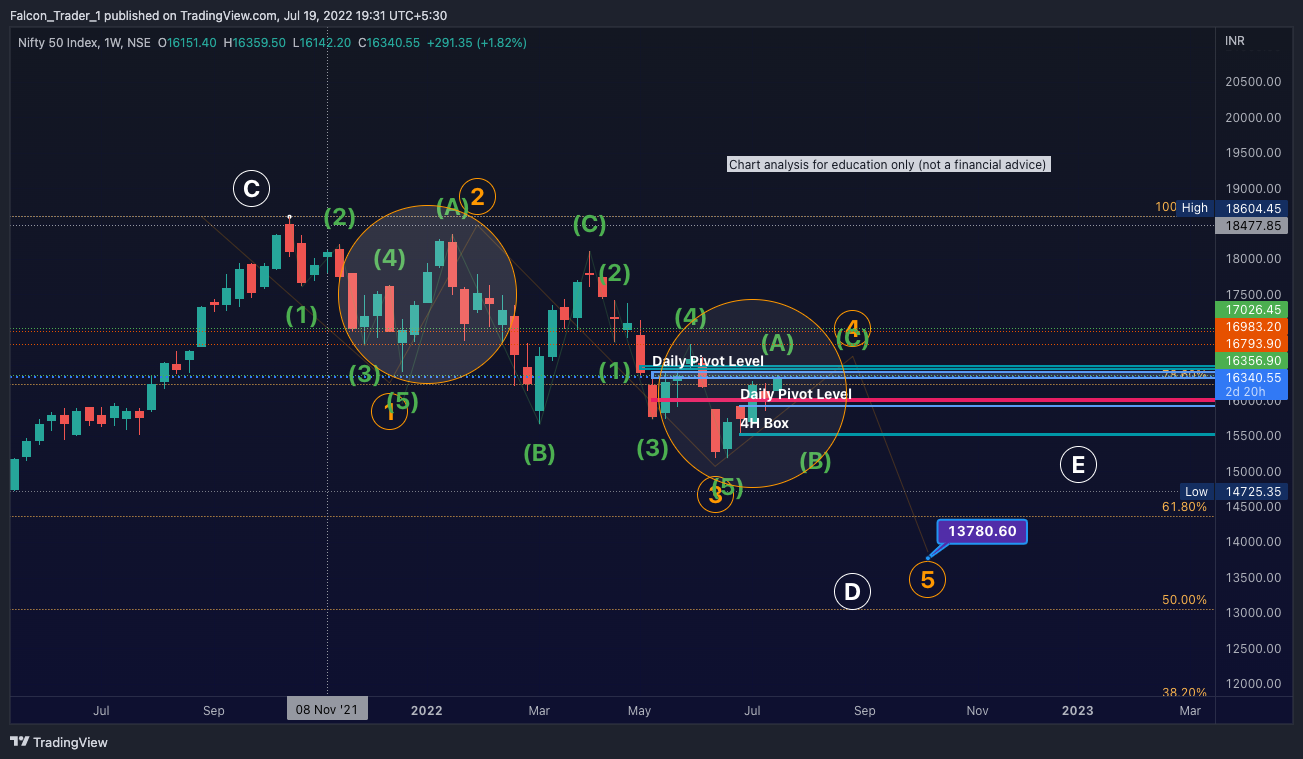 NSE:NIFTY Chart Image by Falcon_Trader_1