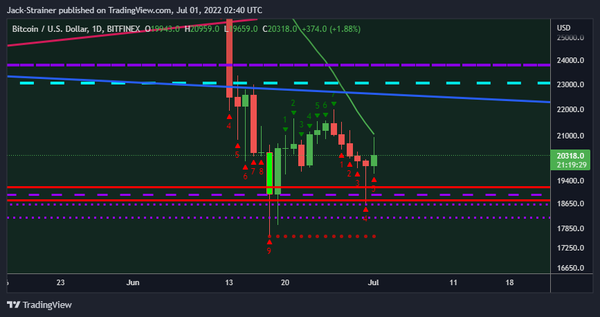 BITFINEX:BTCUSD Chart Image by Jack-Strainer