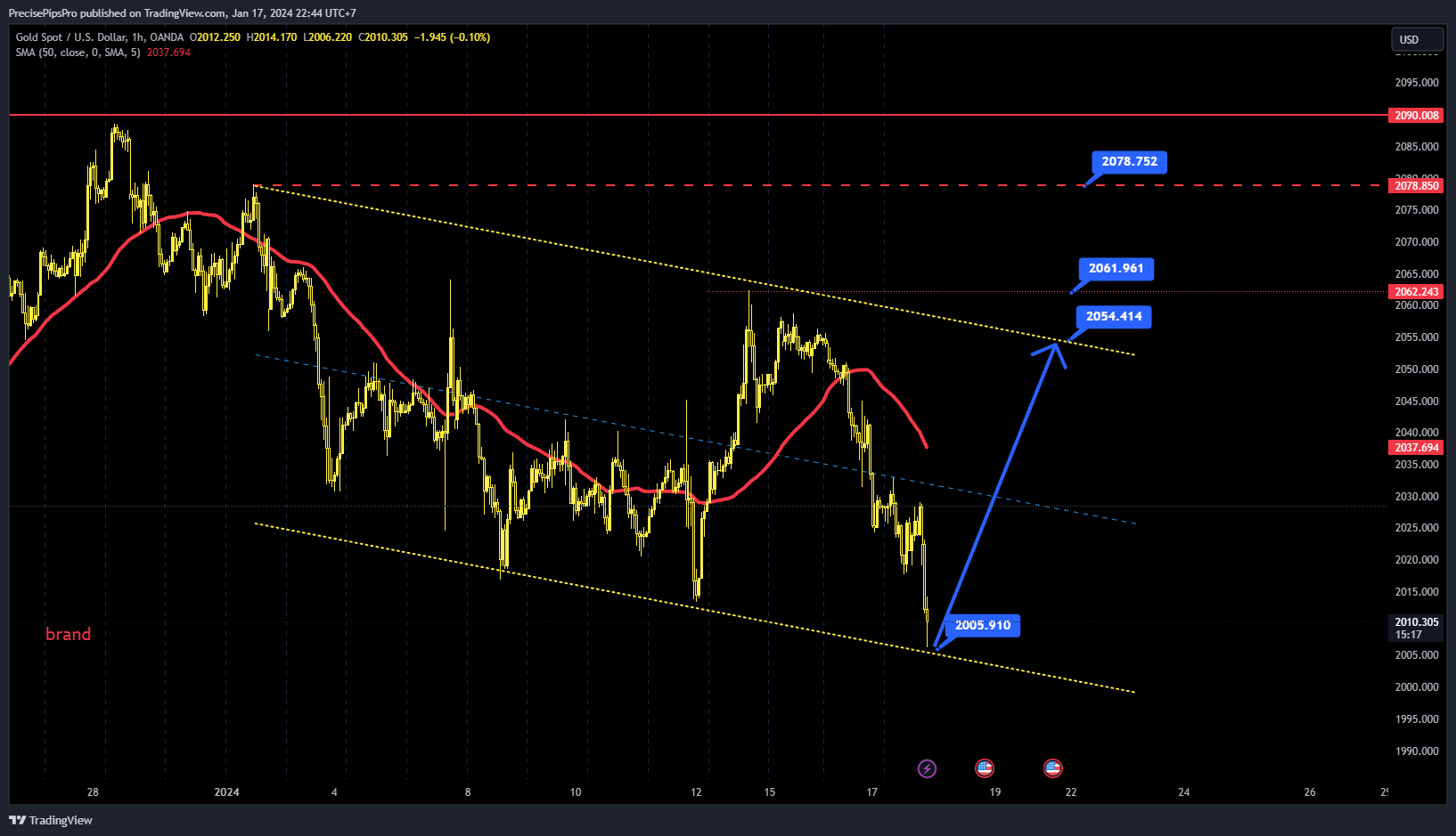 OANDA:XAUUSD Chart Image by DayTraderVn