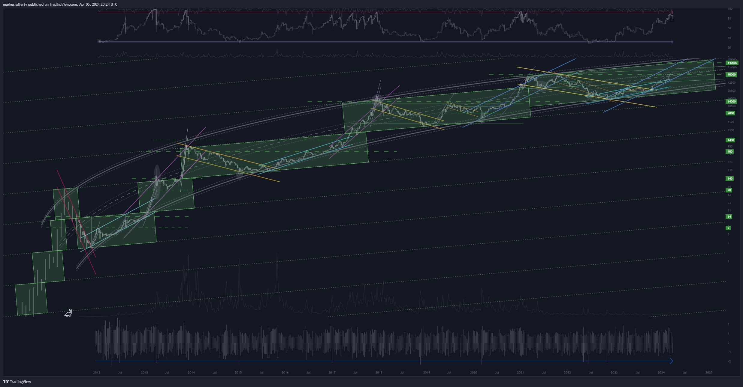 BITSTAMP:BTCUSD Chart Image by markusrafferty