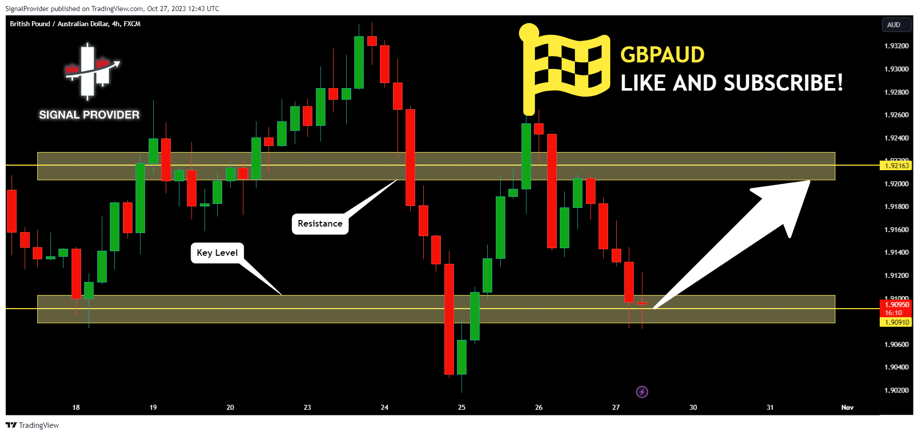 FX:GBPAUD Chart Image by SignalProvider