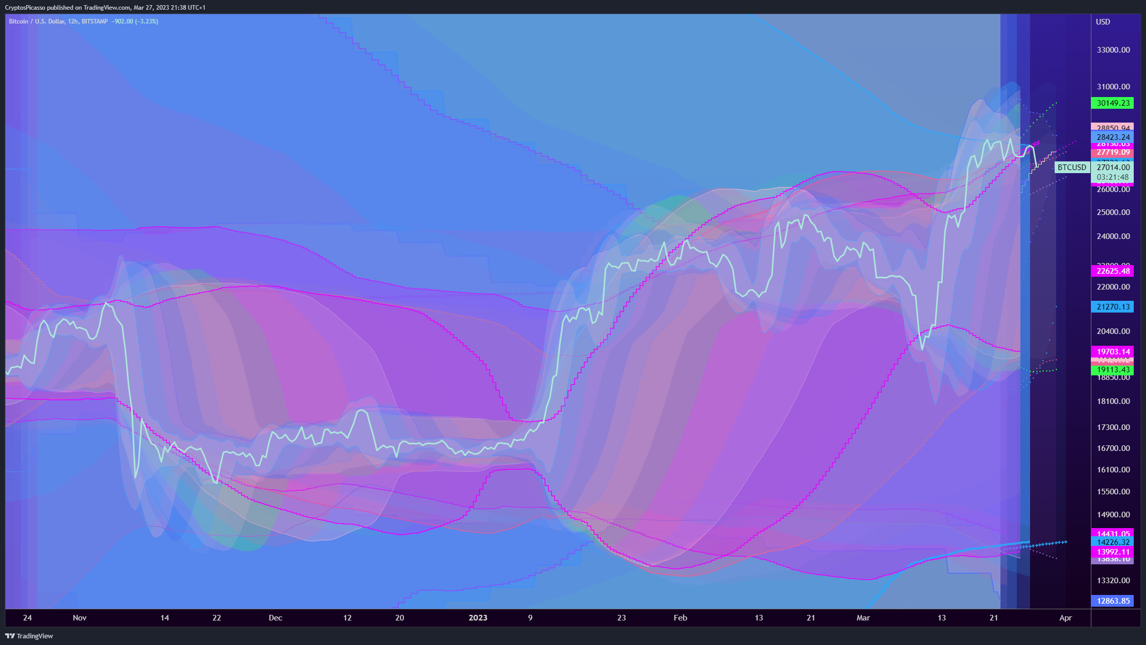 BITSTAMP:BTCUSD Chart Image by CryptosPicasso
