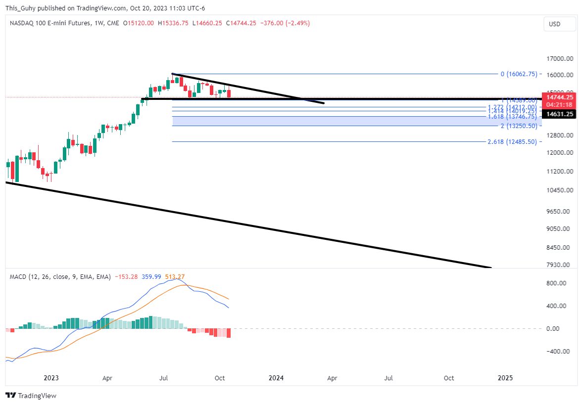 CME_MINI_DL:NQ1! Chart Image by This_Guhy