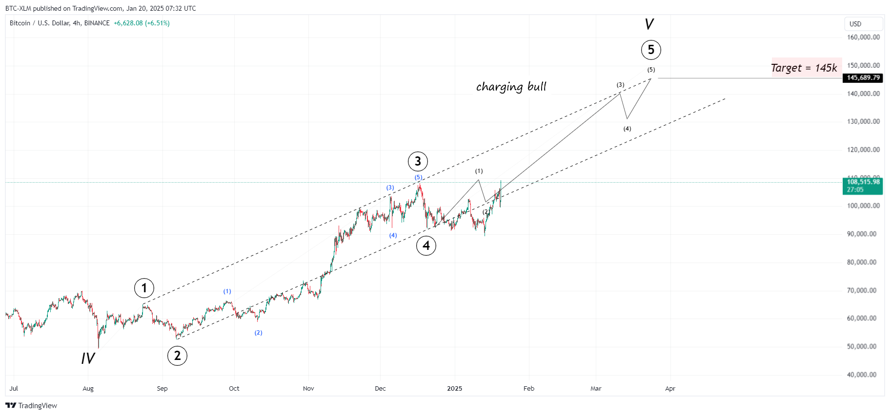 BINANCE:BTCUSD Chart Image by BTC-XLM