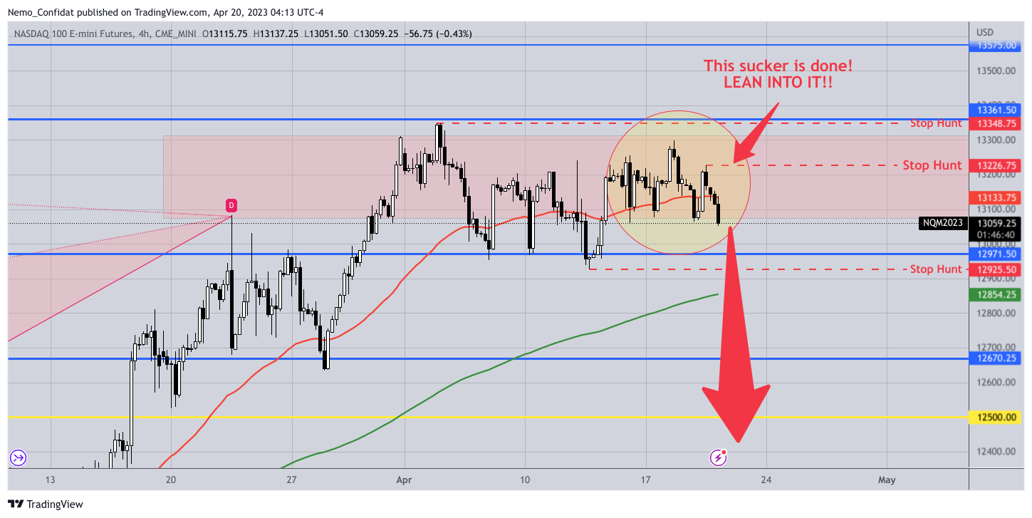 CME_MINI:NQ1! Chart Image by Nemo_Confidat