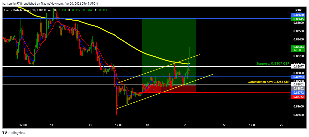 FOREXCOM:EURGBP Chart Image by harisonhbn9718