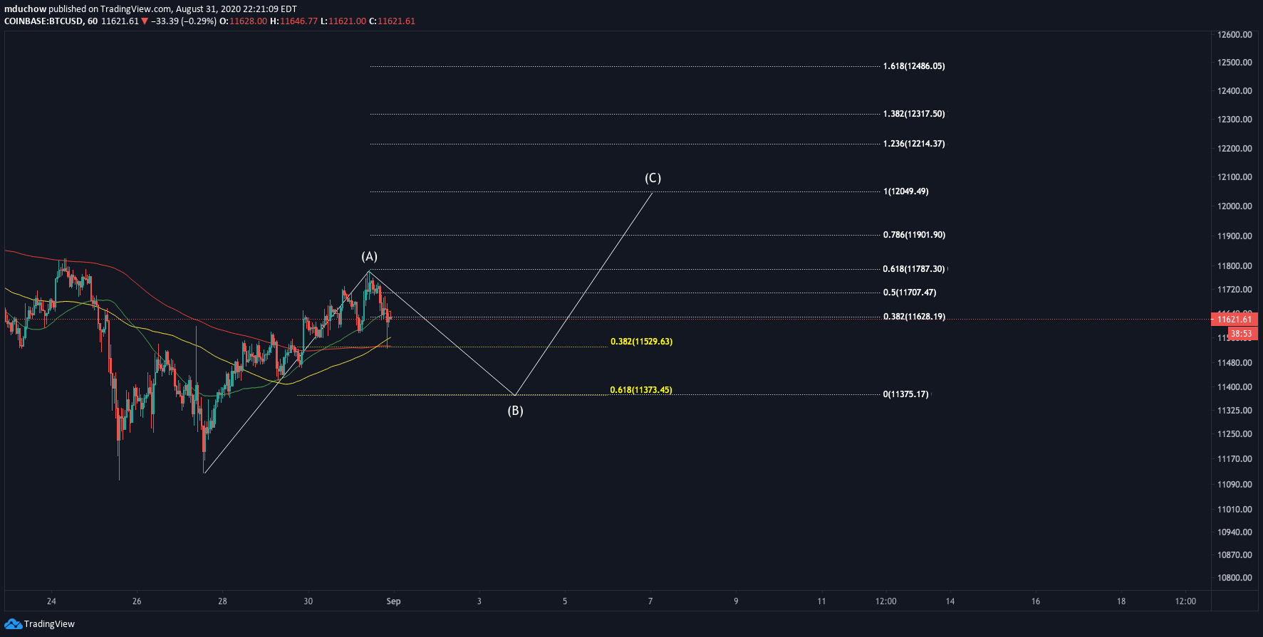  Chart Image
