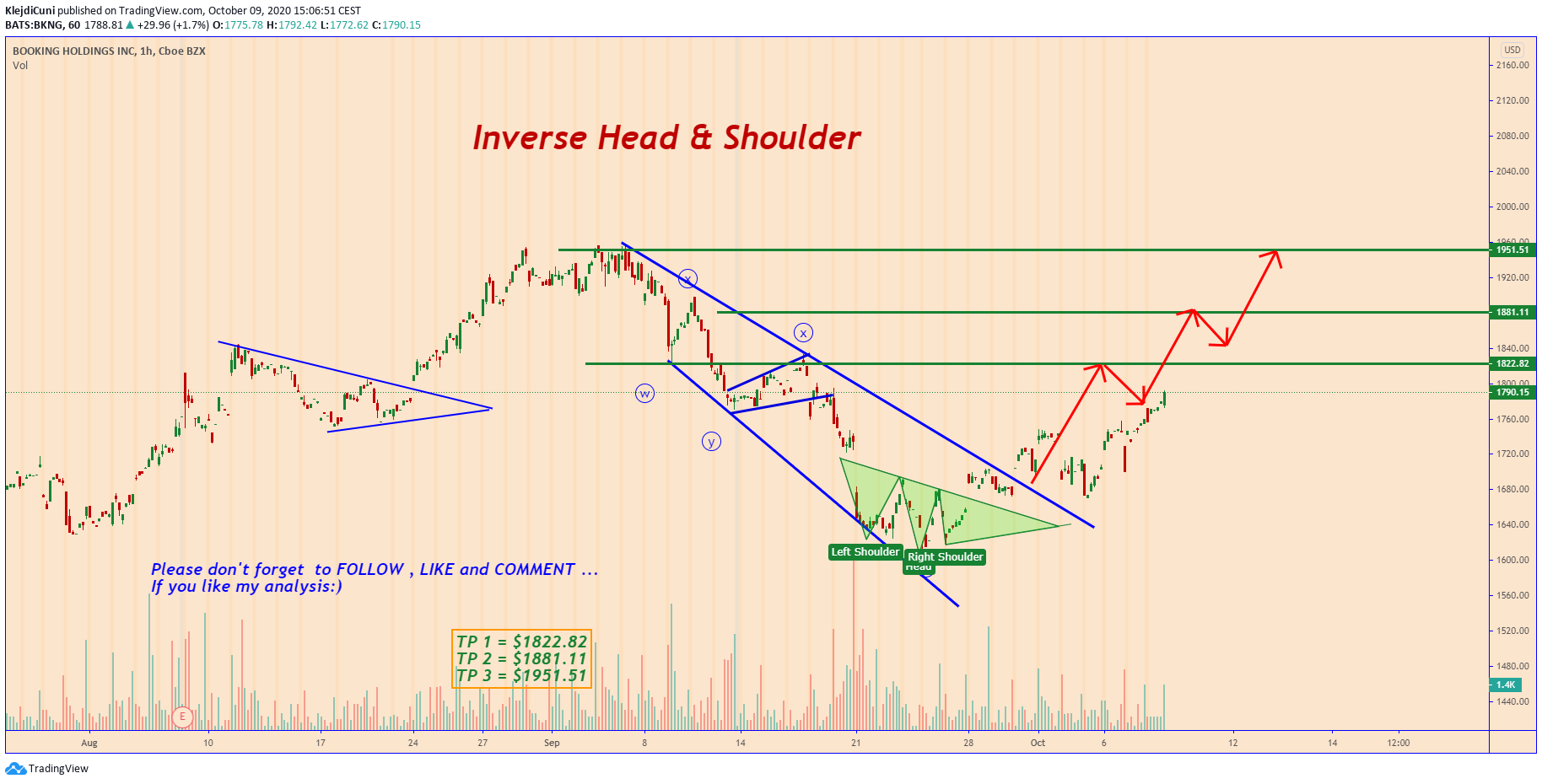  Chart Image