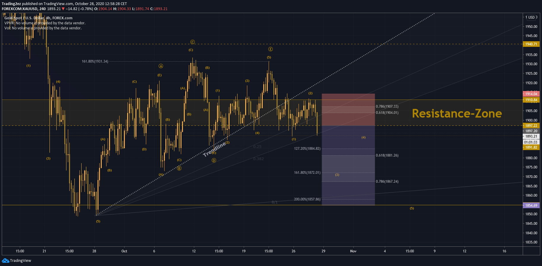  Chart Image
