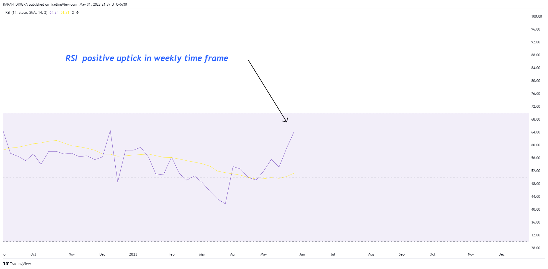 NSE:BEARDSELL Chart Image by KARANN_DINGRA