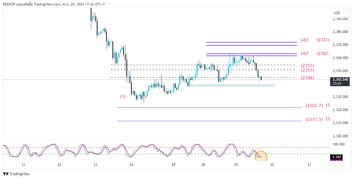 OANDA:XAUUSD Chart Image by DEEKOP