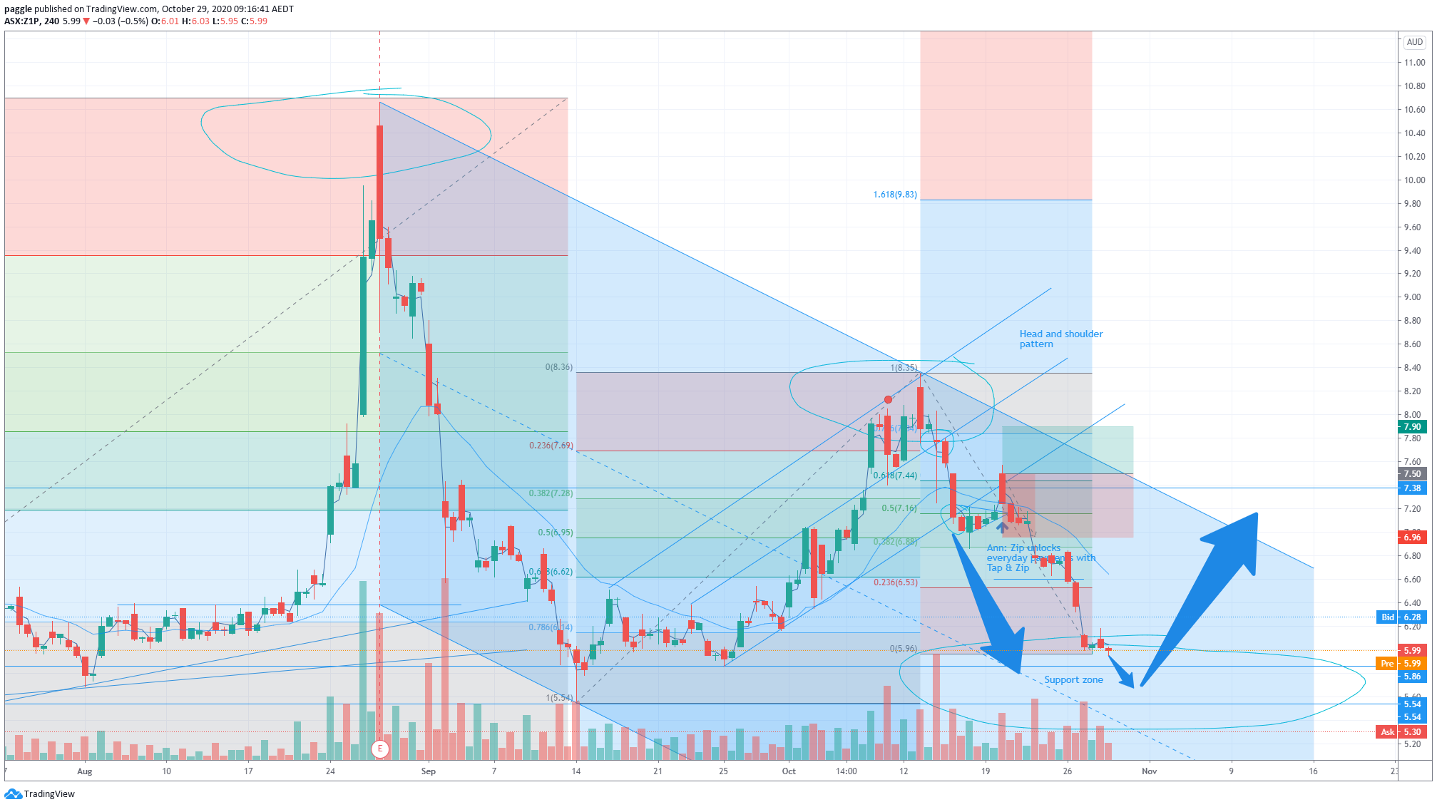  Chart Image