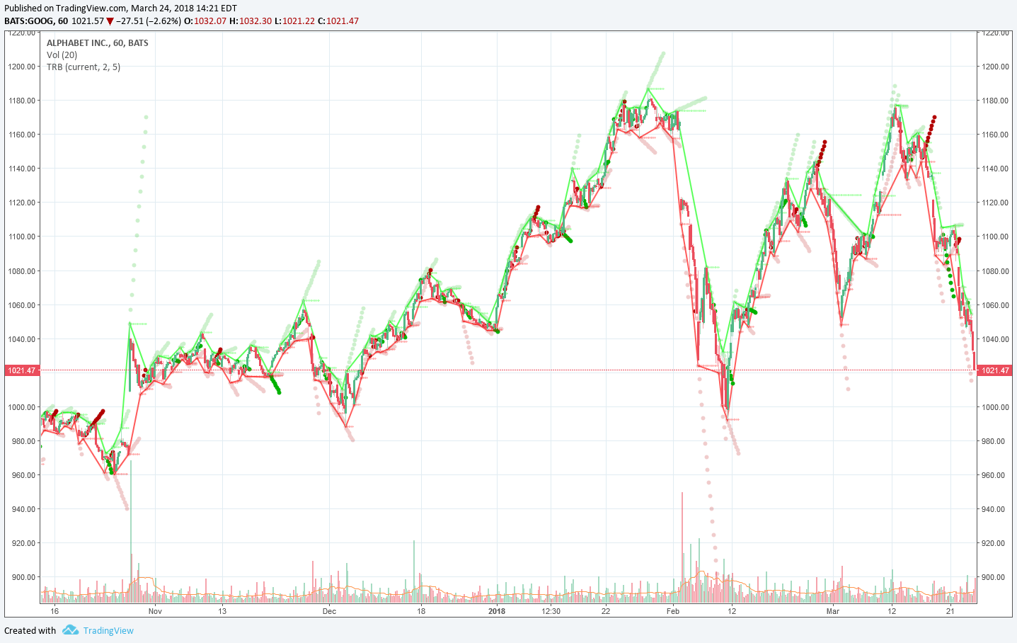  Chart Image