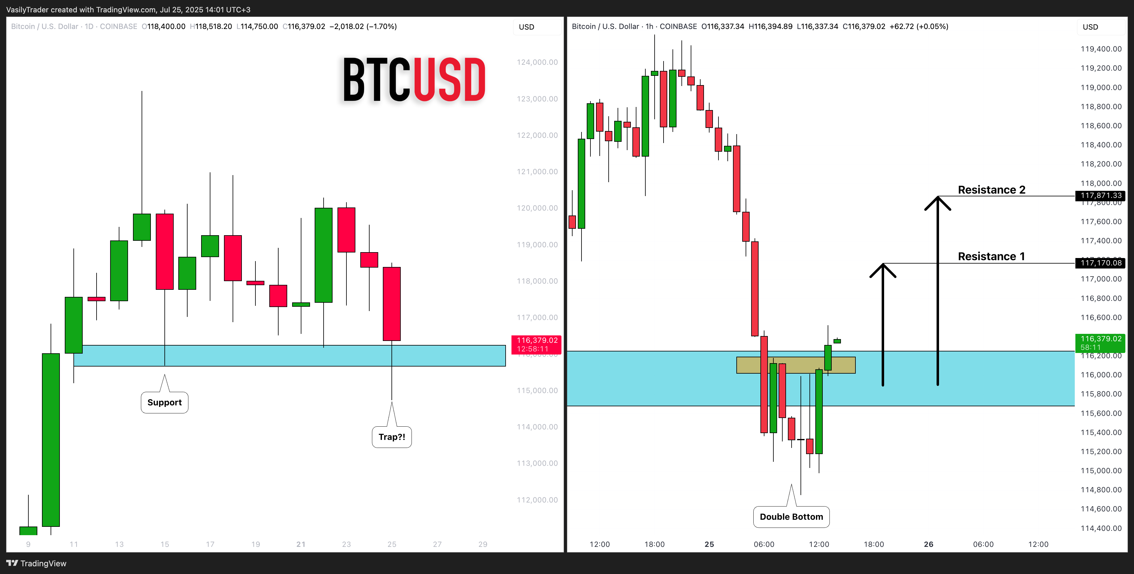 COINBASE:BTCUSD Chart Image by VasilyTrader