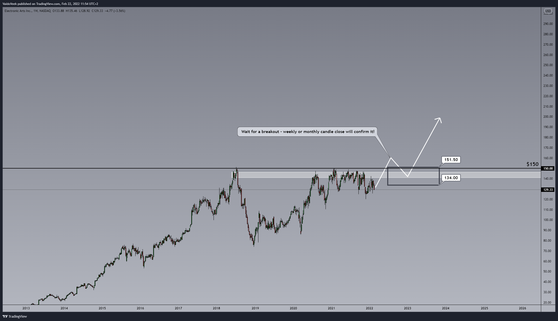 NASDAQ:EA Chart Image by VaidoVeek