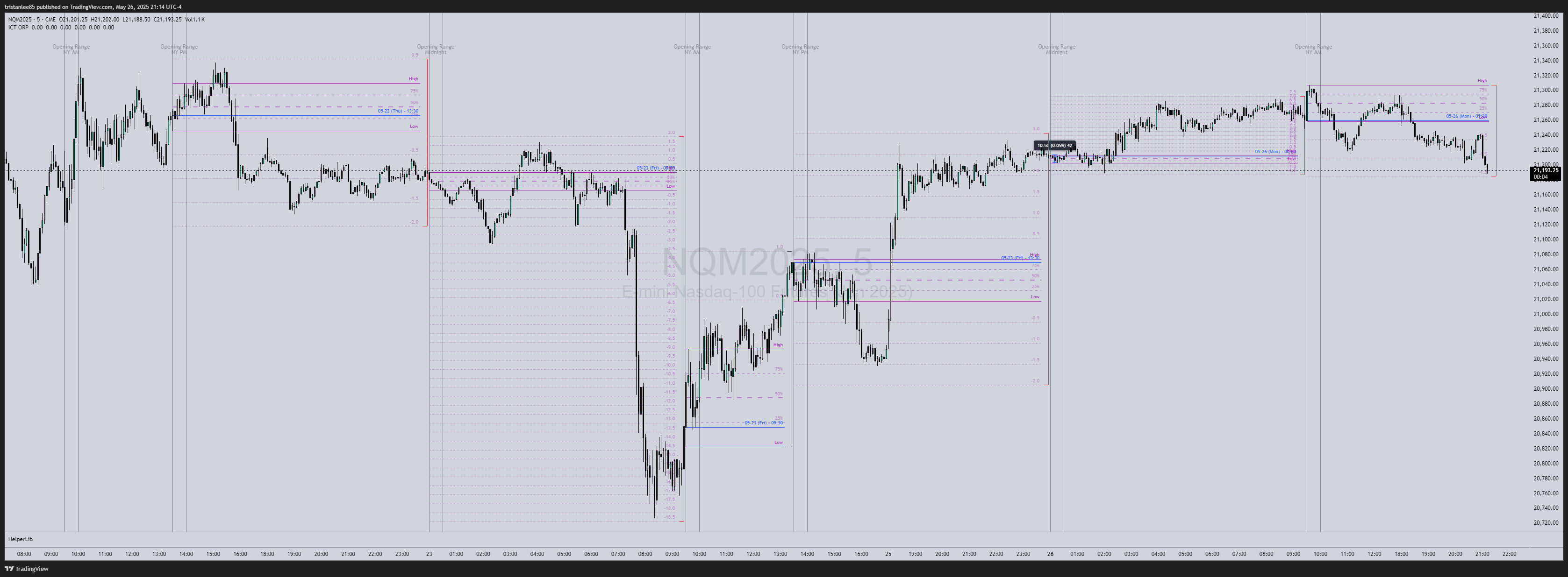 CME_MINI:NQM2025 Chart Image by tristanlee85