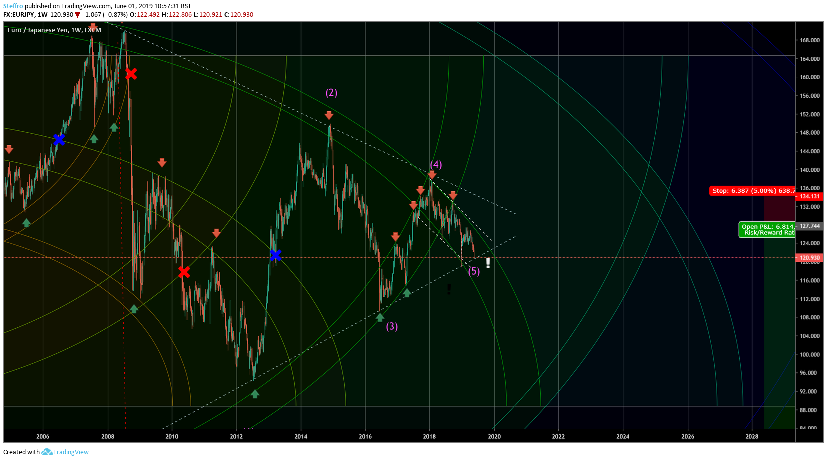  Chart Image