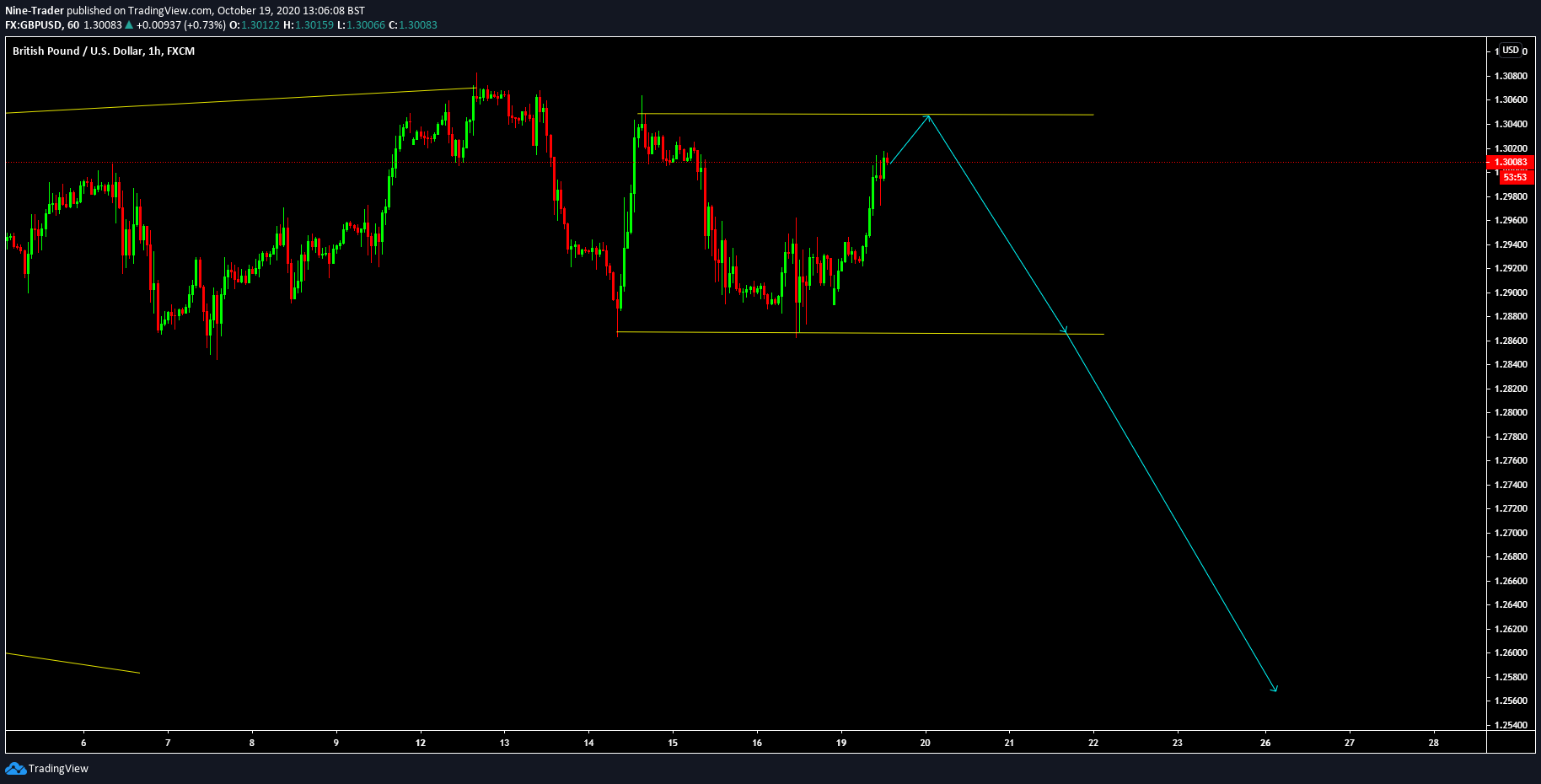  Chart Image