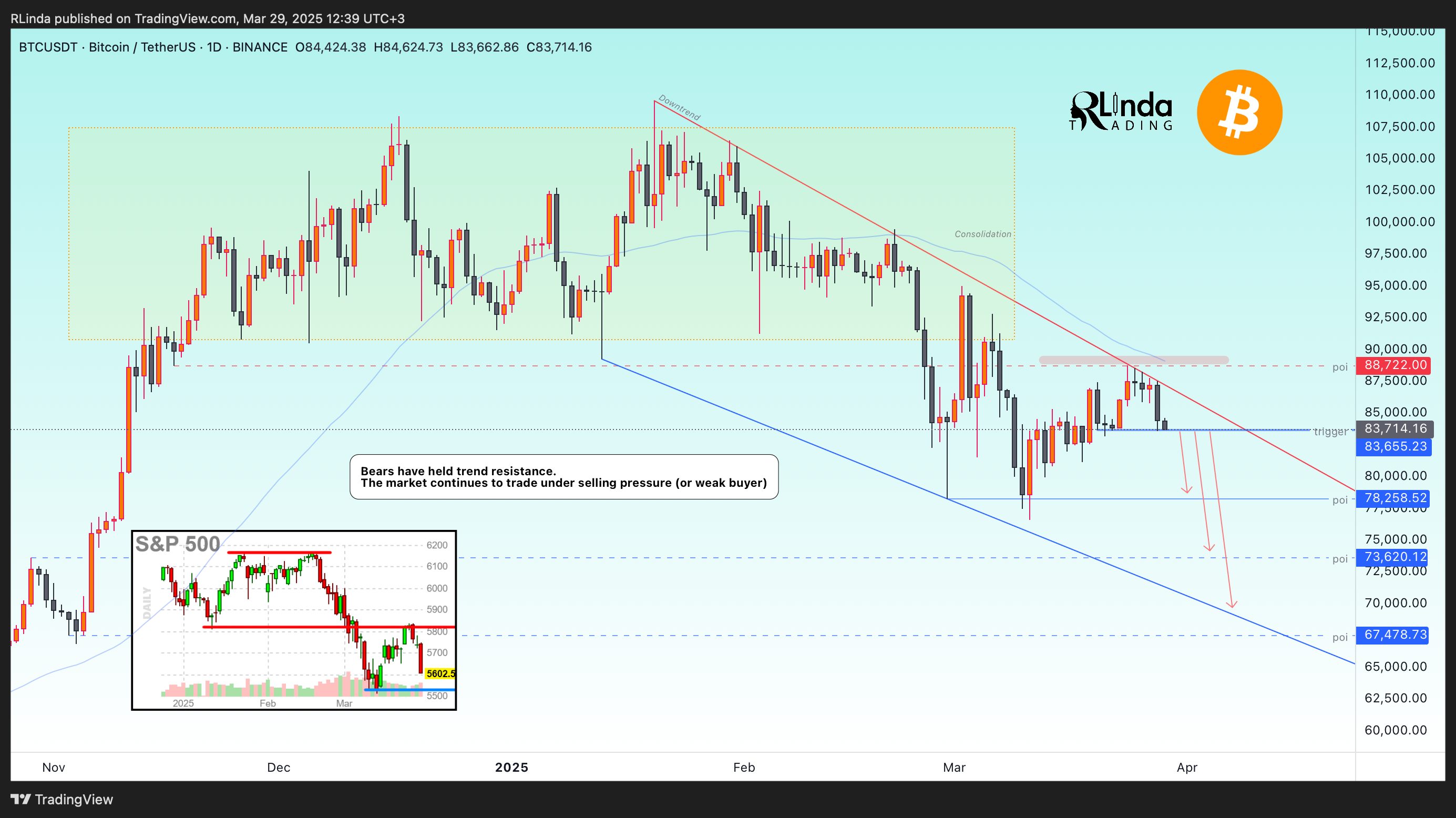 BINANCE:BTCUSDT Chart Image by RLinda