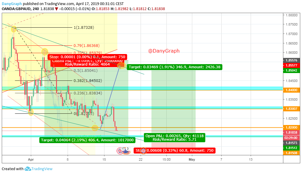  Chart Image