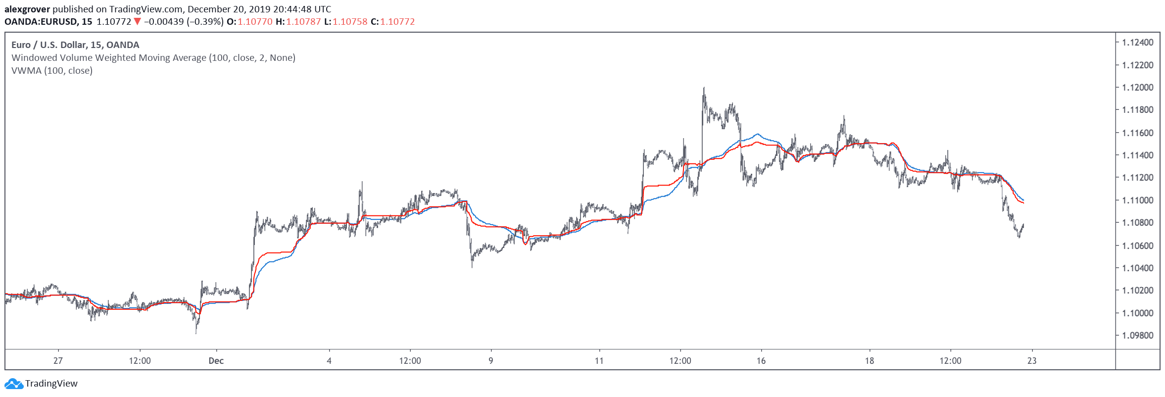  Chart Image