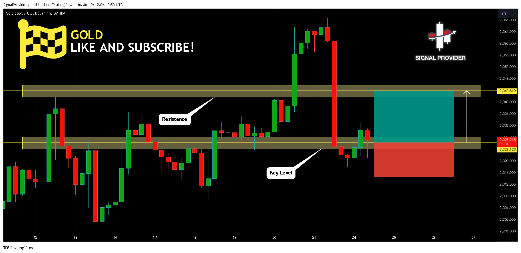 OANDA:XAUUSD Chart Image by SignalProvider