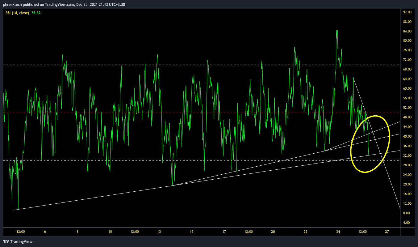 BINANCE:BTCUSDT Chart Image by phreaktech