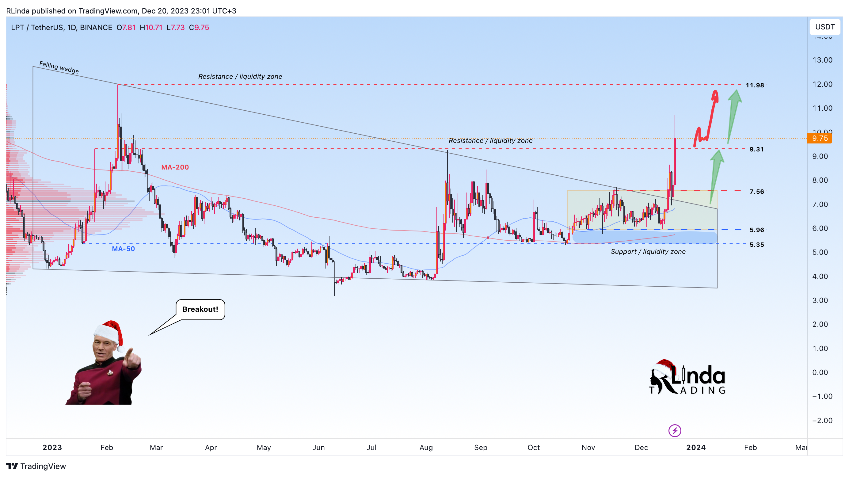 BINANCE:LPTUSDT Chart Image by RLinda