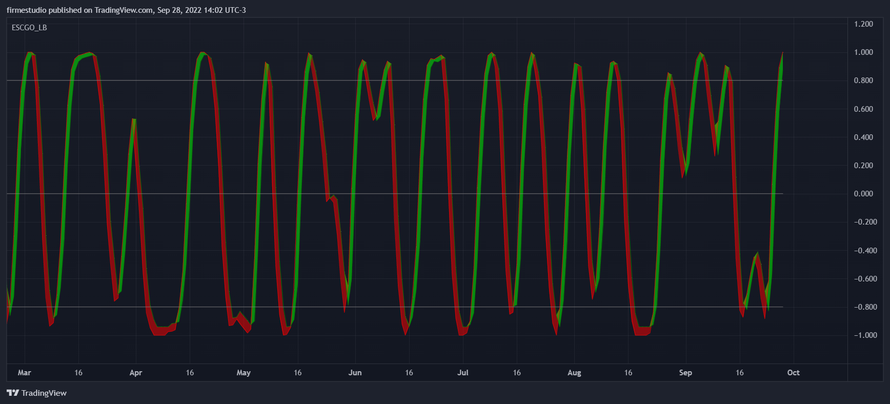 BYBIT:LINKUSDT Chart Image by firmestudio
