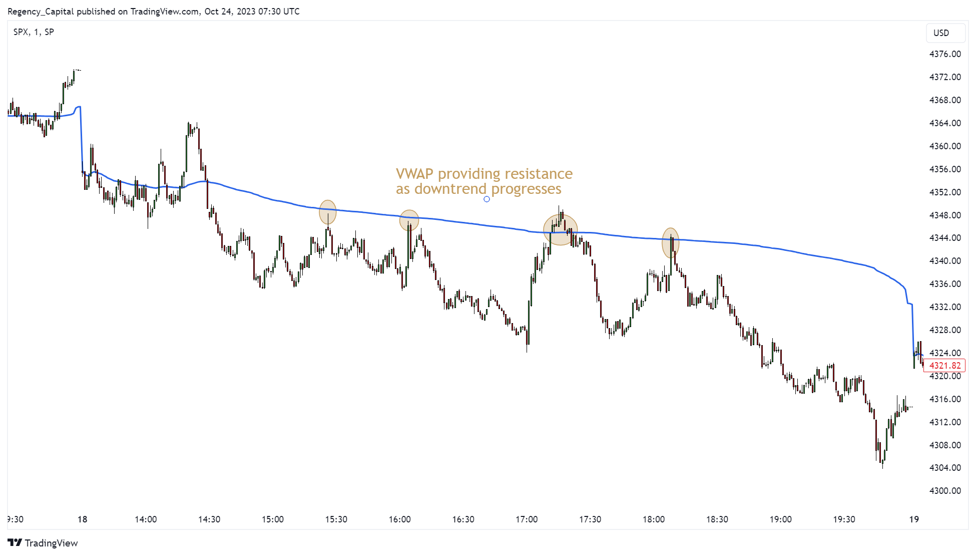 SP:SPX Chart Image by Regency_Capital