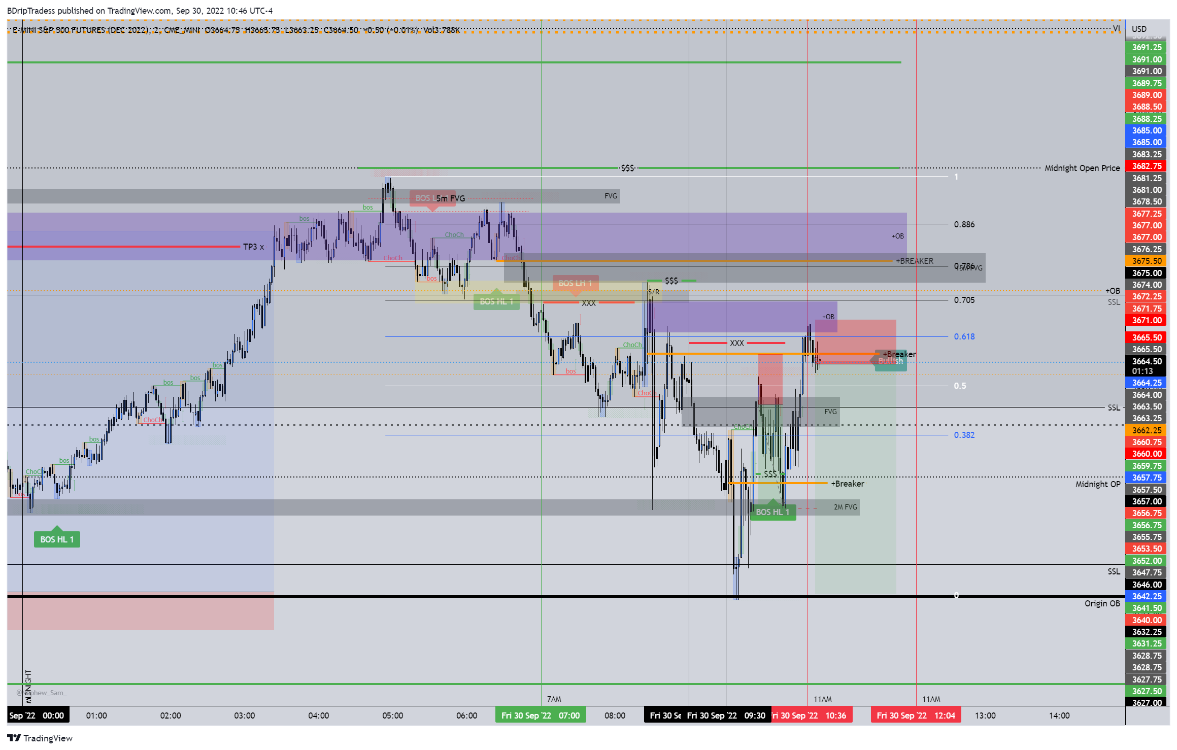 CME_MINI:ESZ2022 Chart Image by BDripTradess