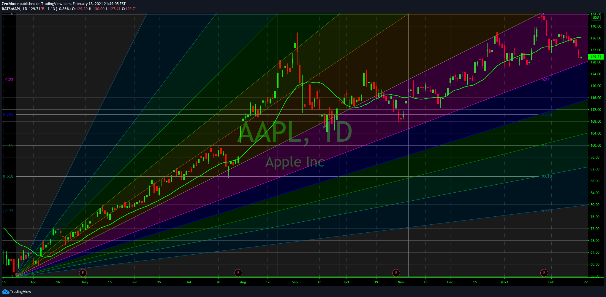  Chart Image