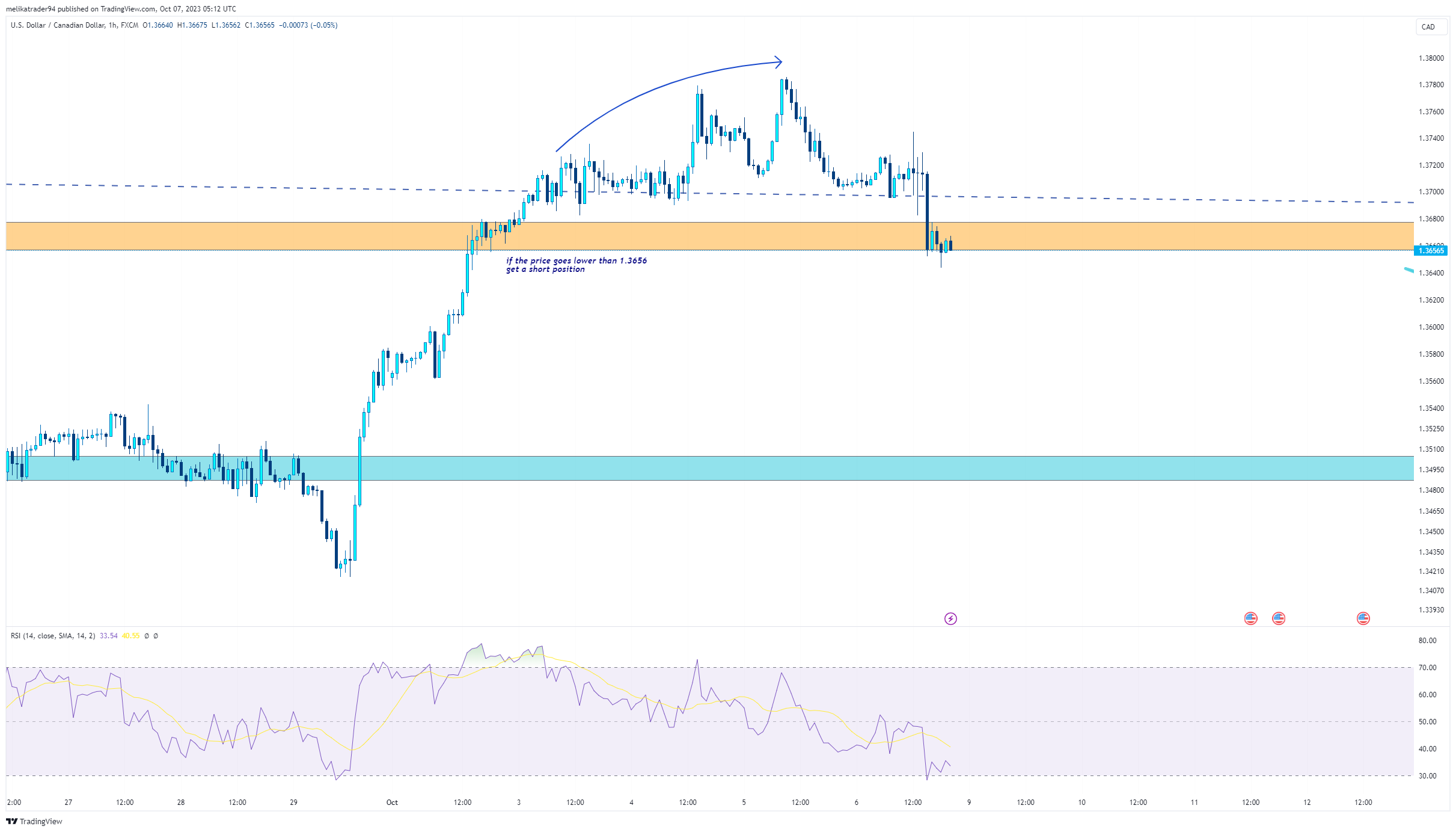 FX:USDCAD Chart Image by melikatrader94