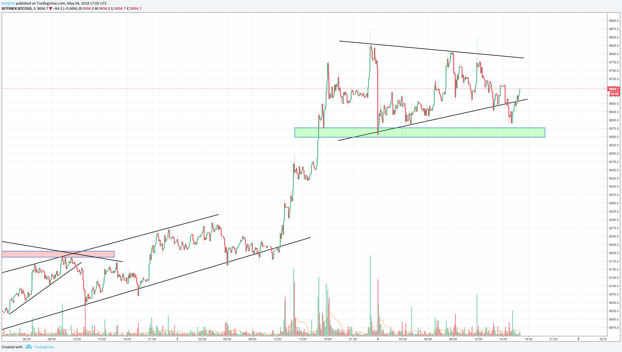 Chart Image