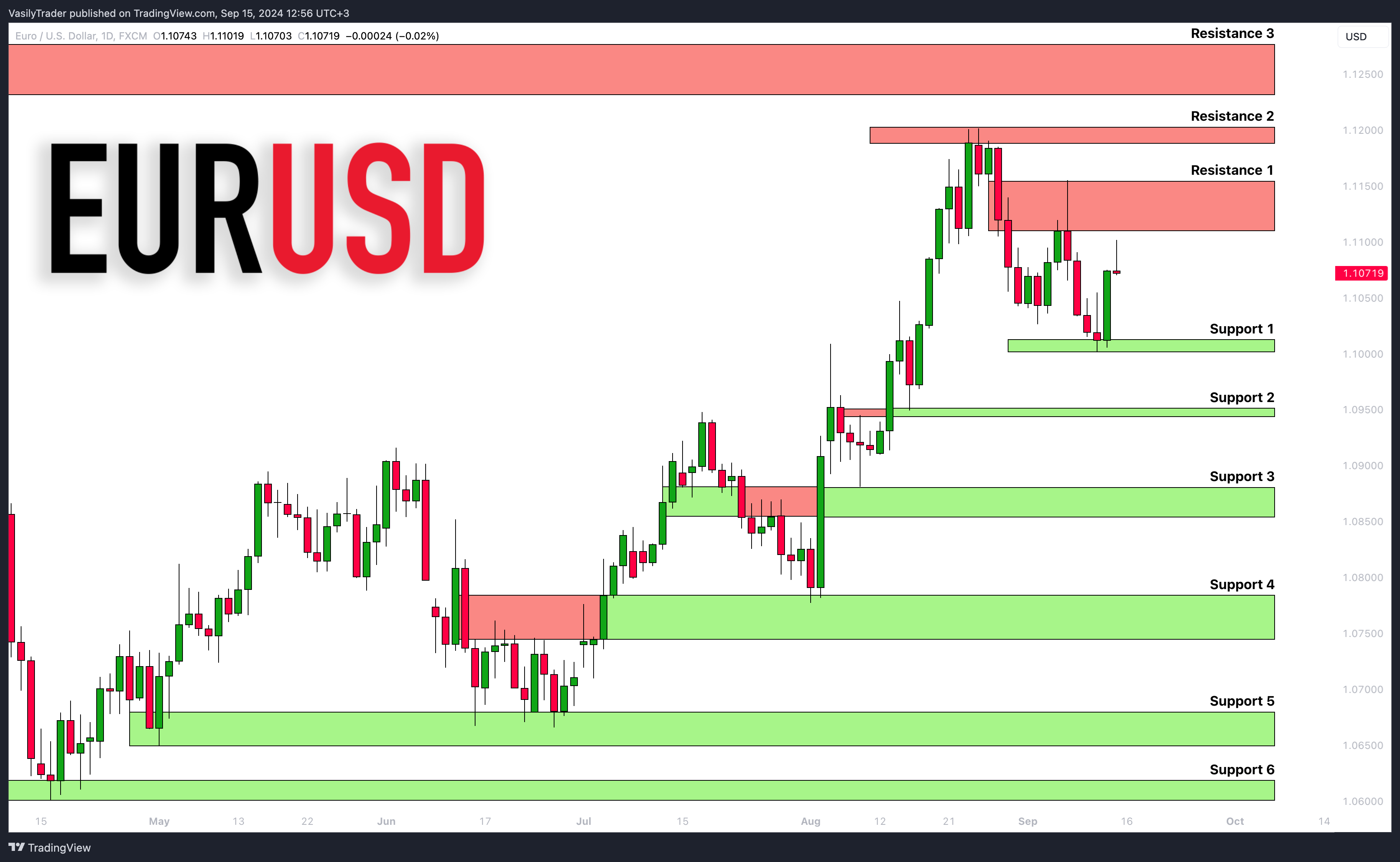 FX:EURUSD Chart Image by VasilyTrader