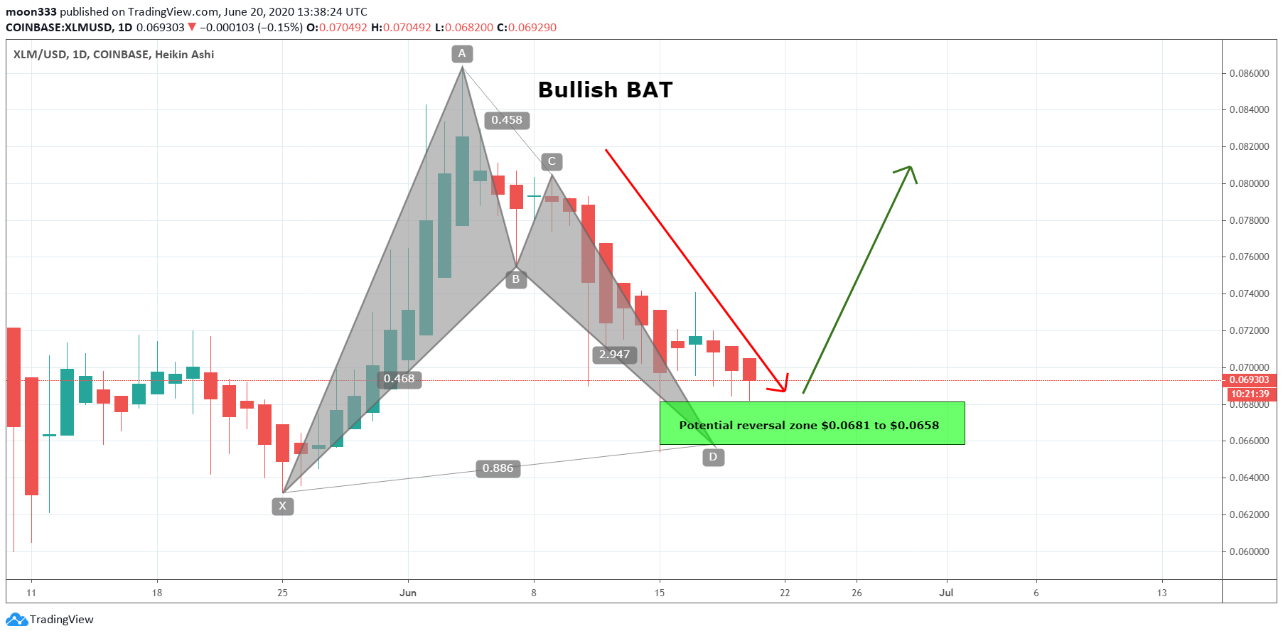  Chart Image