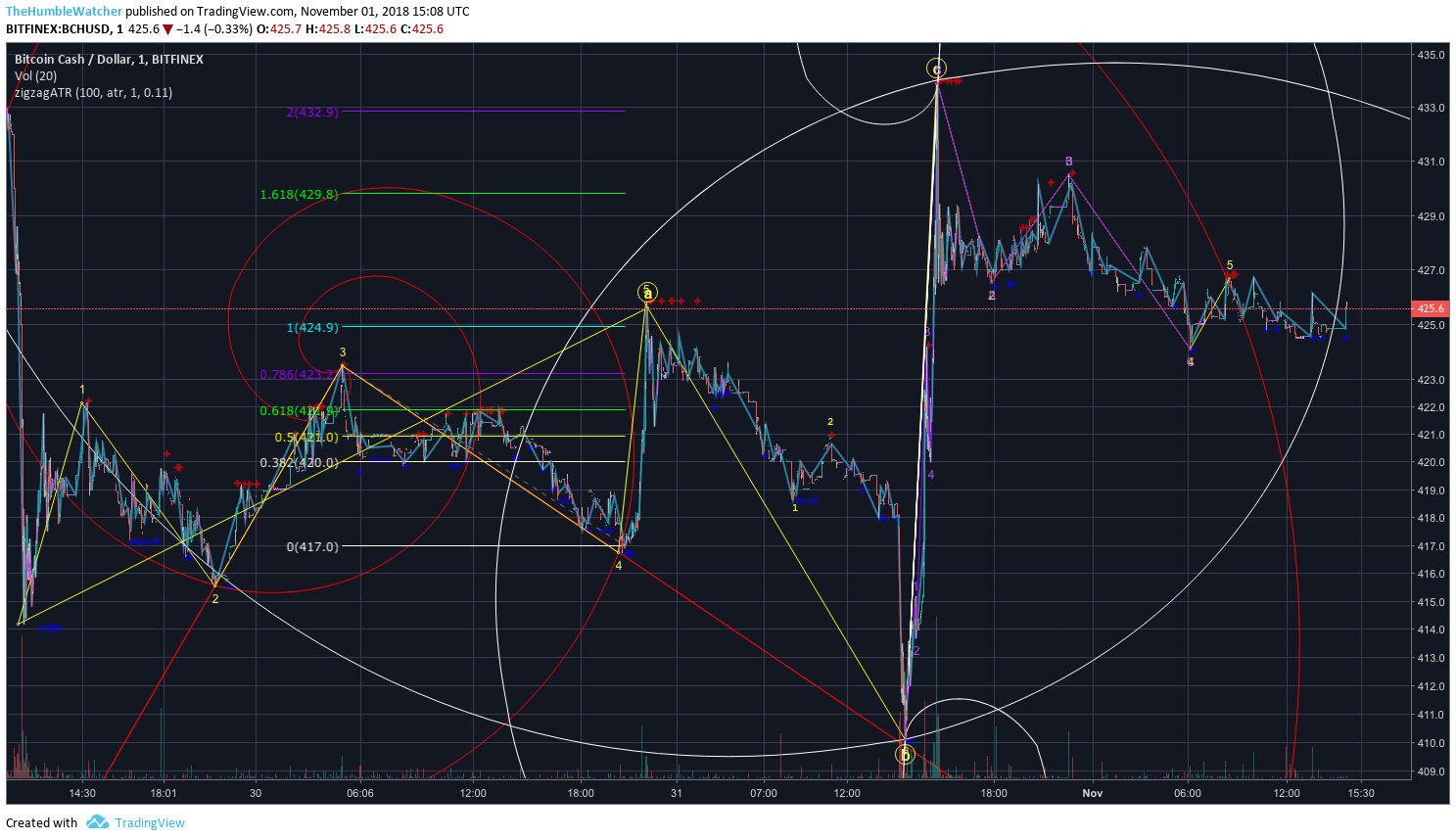  Chart Image