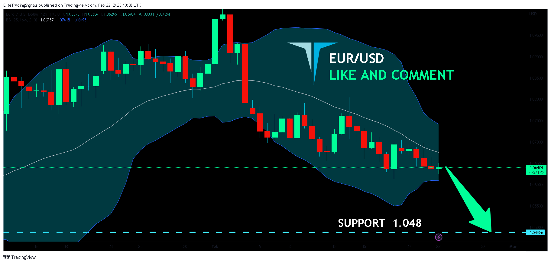 FX:EURUSD Chart Image by EliteTradingSignals