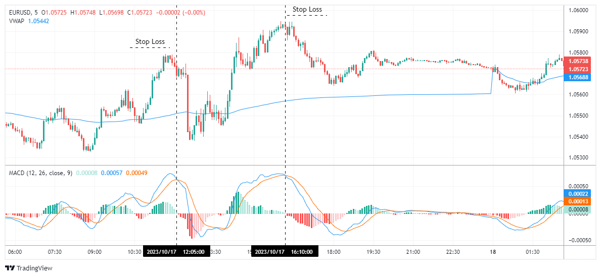 EURUSD Chart Image