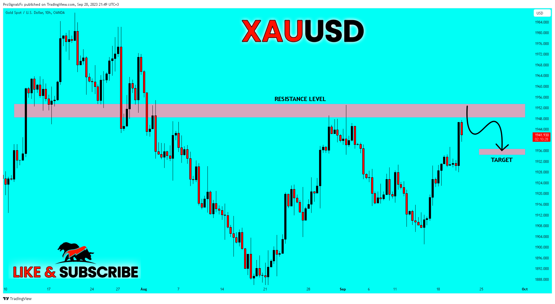 OANDA:XAUUSD Chart Image by ProSignalsFx