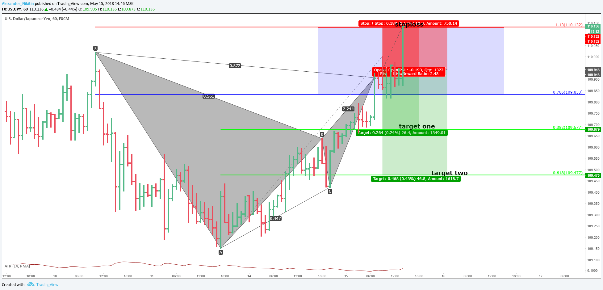  Chart Image