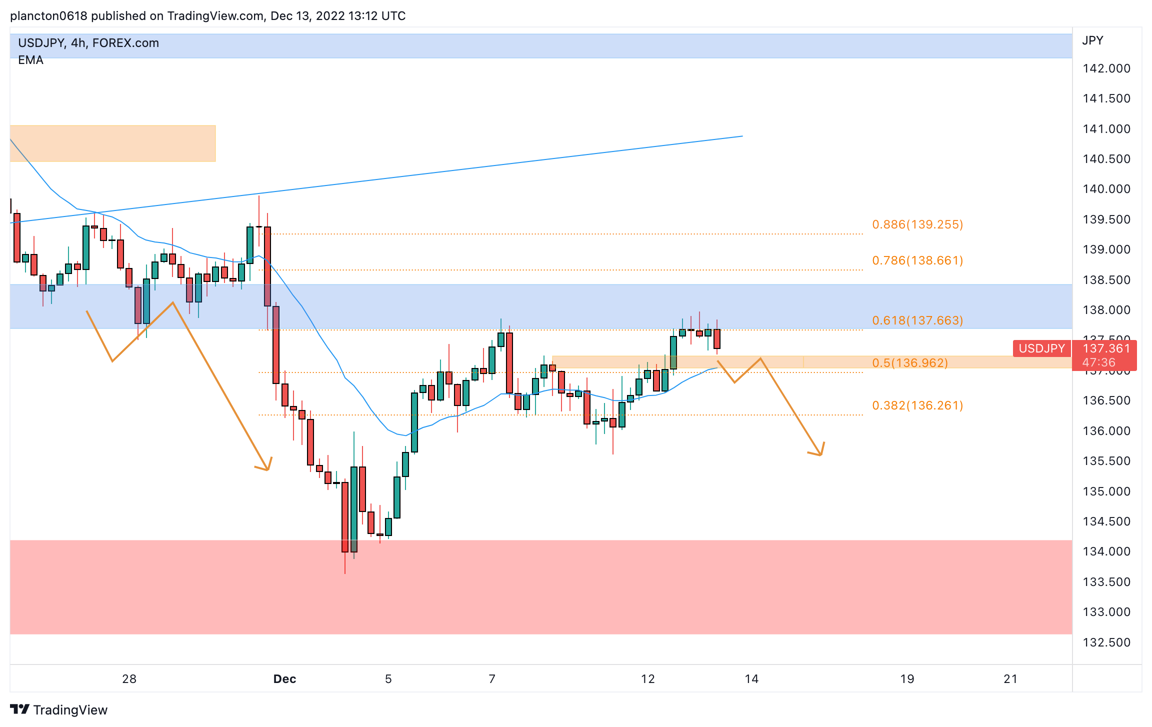 FOREXCOM:USDJPY Chart Image by InkyGrip