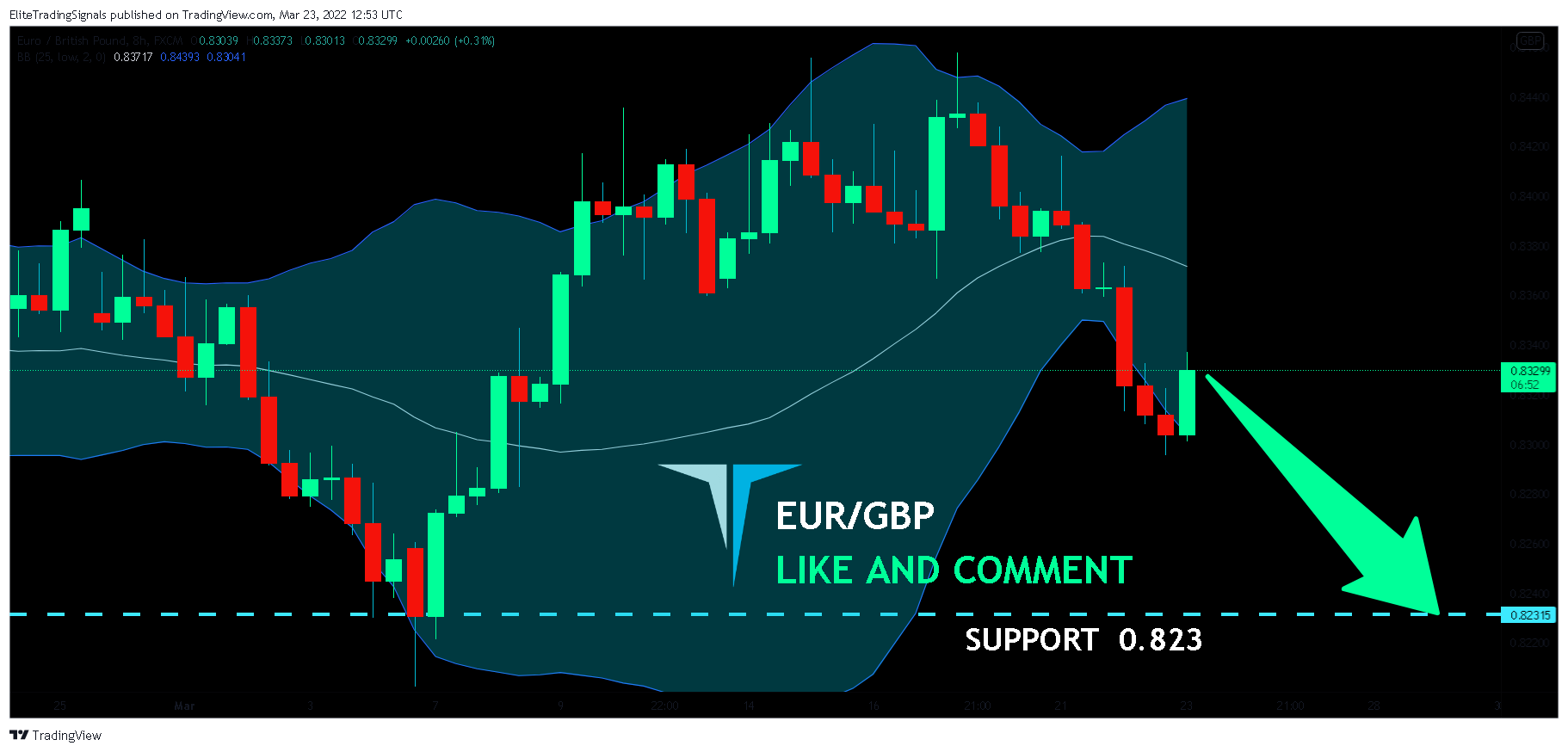 FX:EURGBP Chart Image by EliteTradingSignals