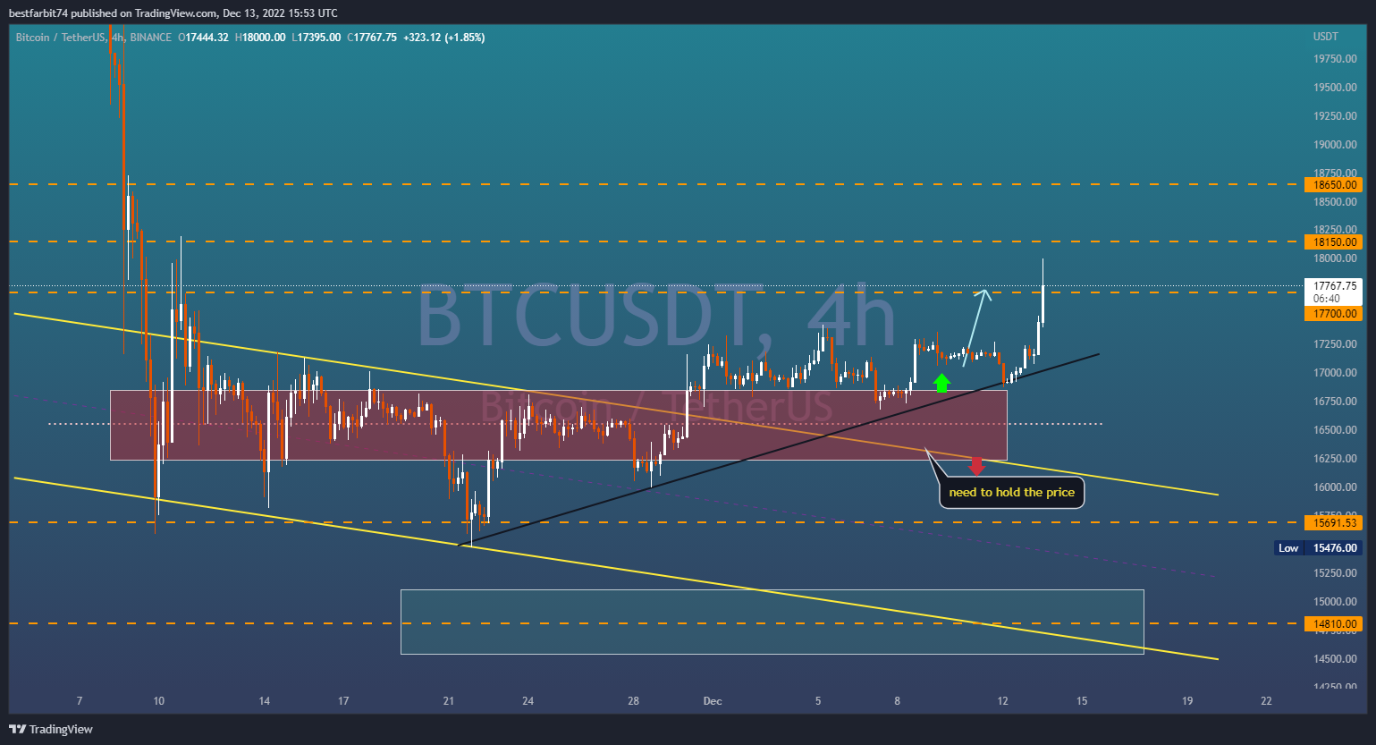 BINANCE:BTCUSDT Chart Image by bestfarbit74