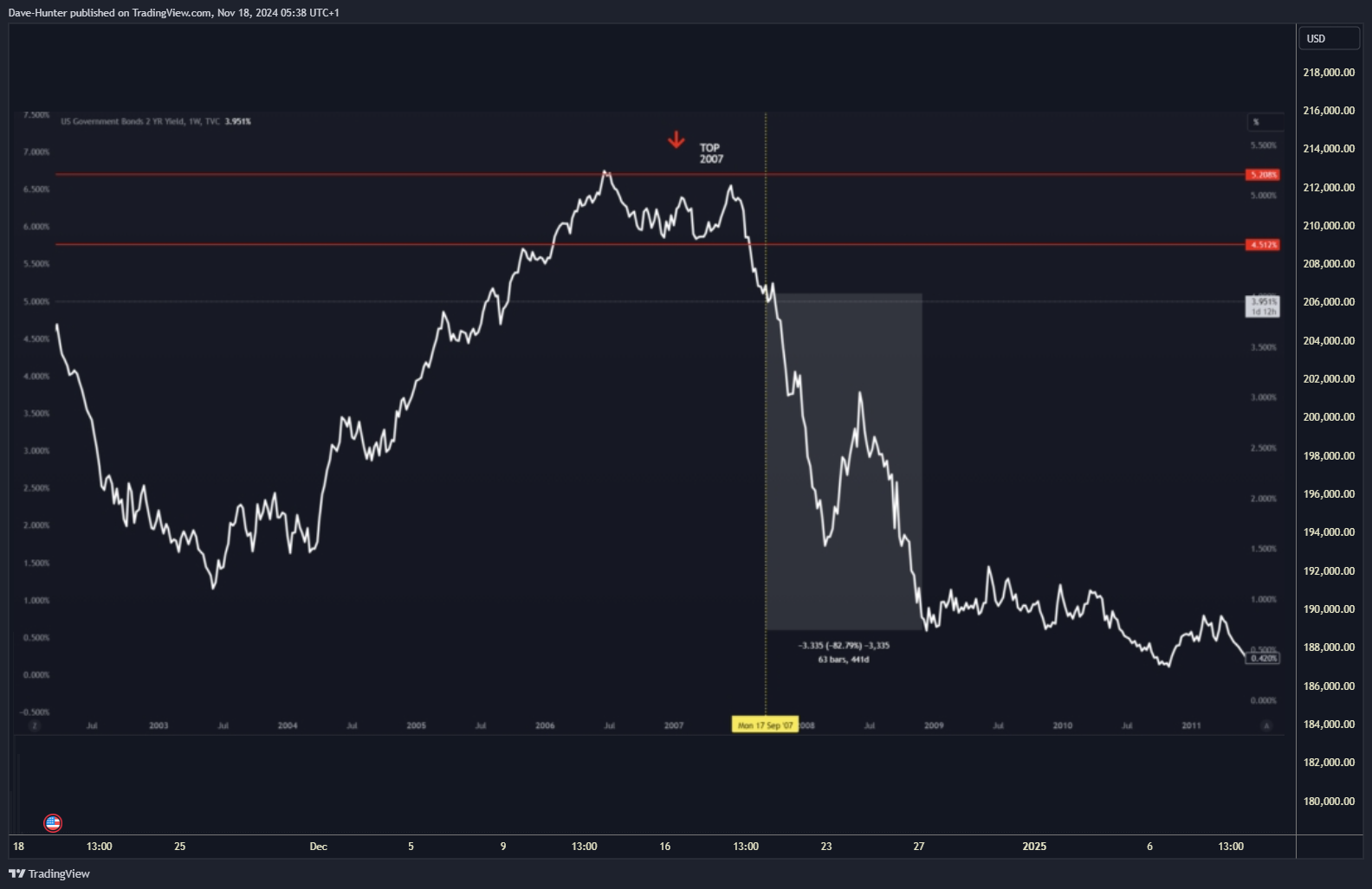 GEMINI:BTCUSD Chart Image by David_Perk