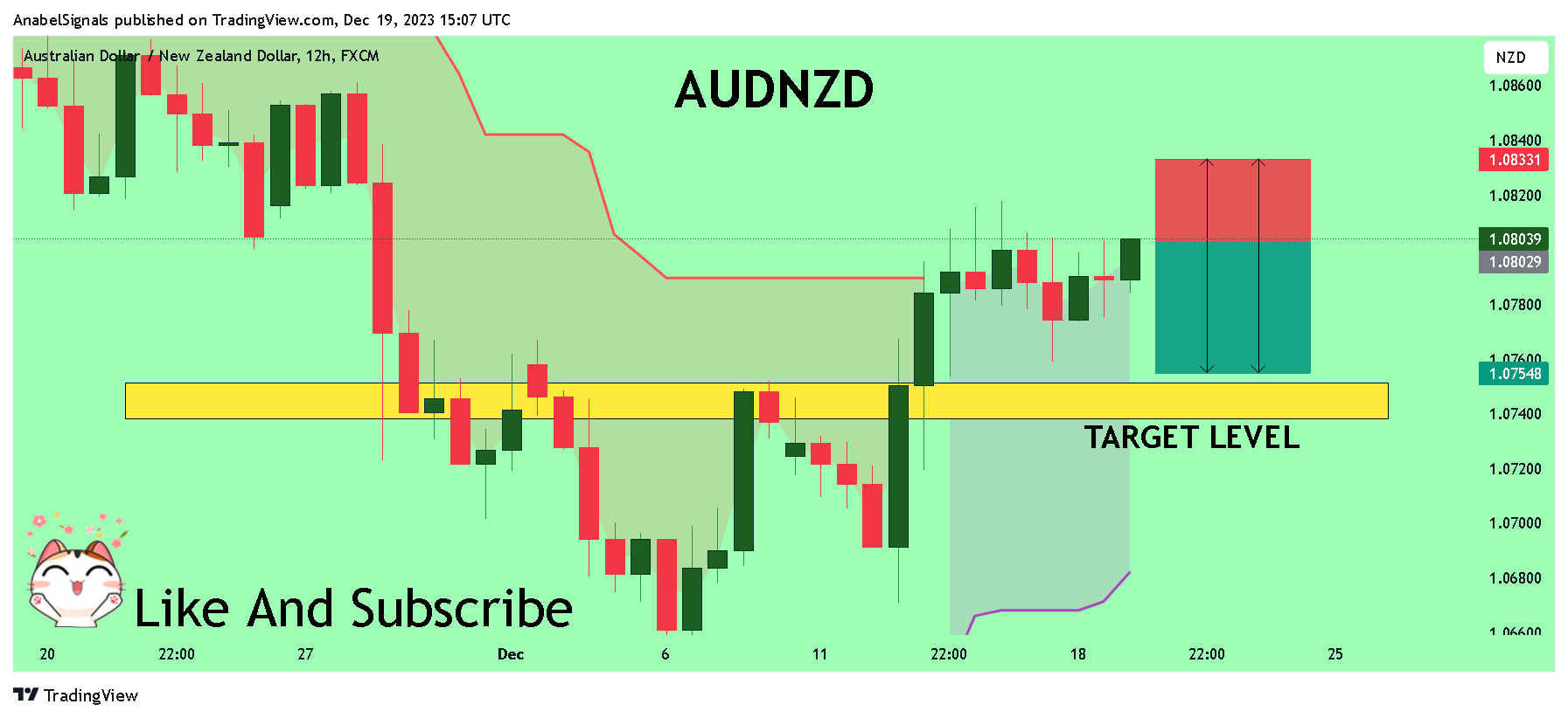 FX:AUDNZD Chart Image by AnabelSignals