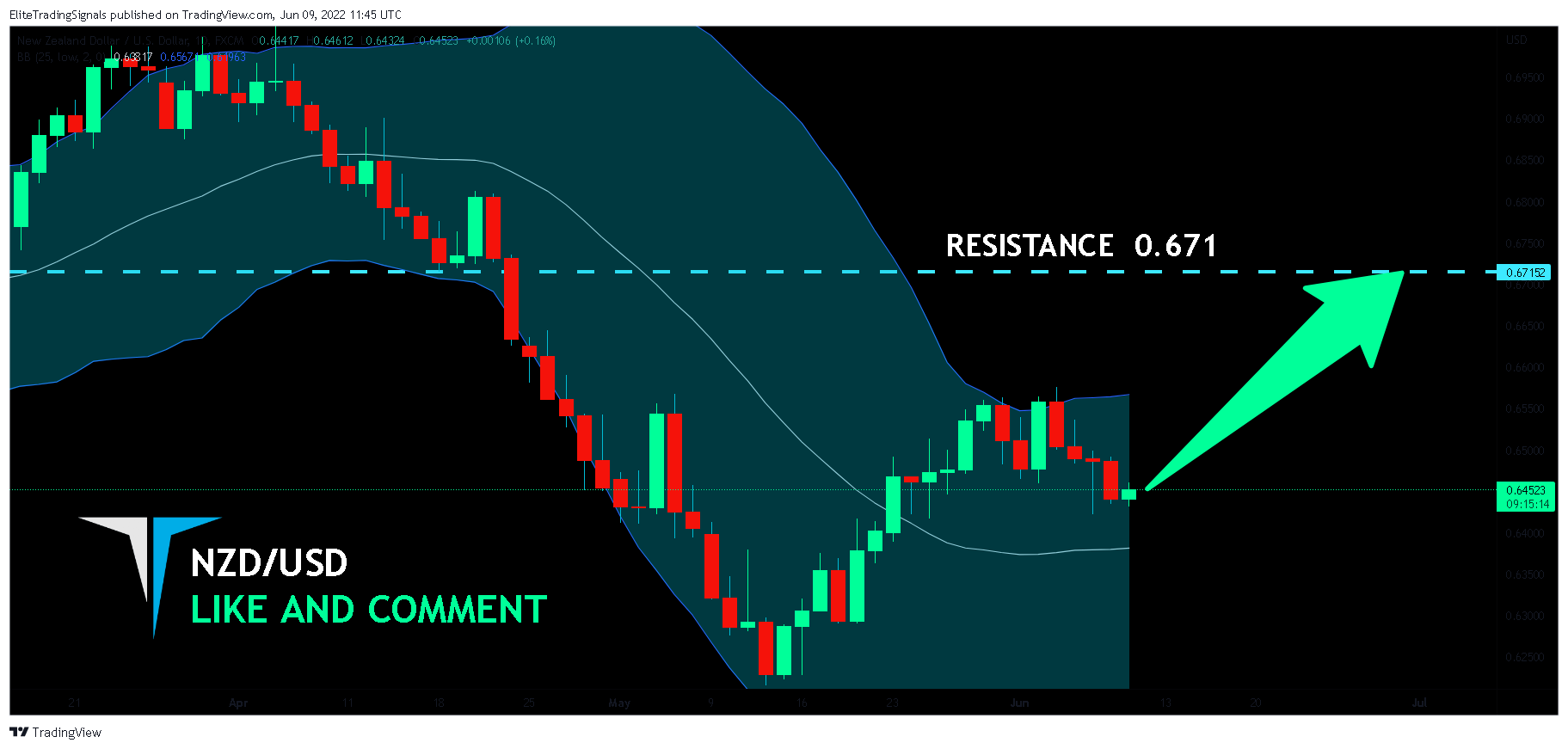 FX:NZDUSD Chart Image by EliteTradingSignals