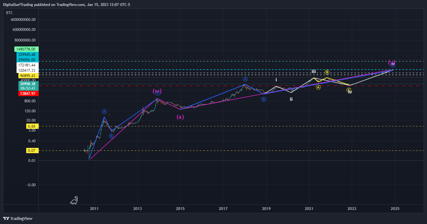BNC:BLX Chart Image by DigitalSurfTrading