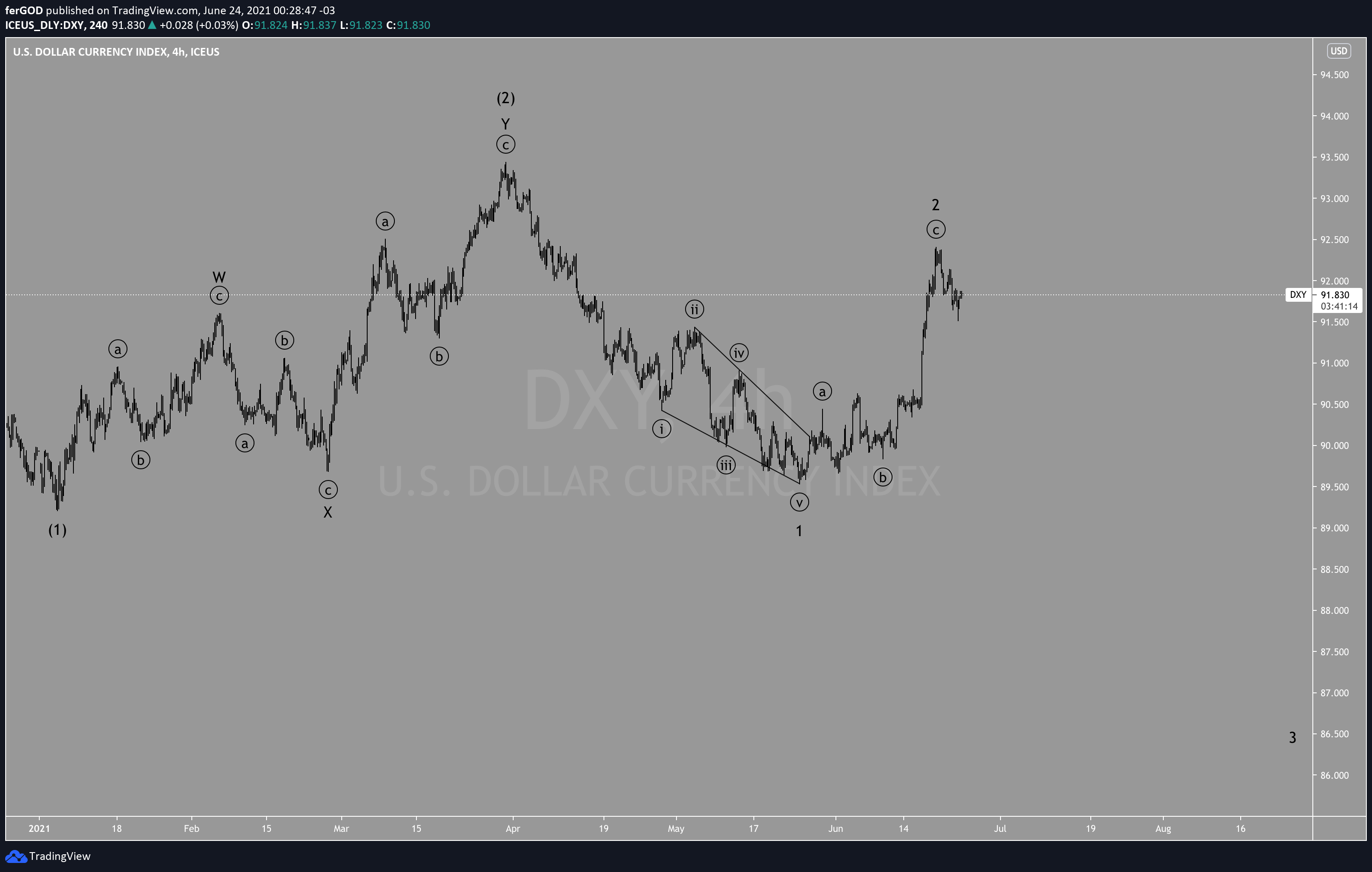  Chart Image