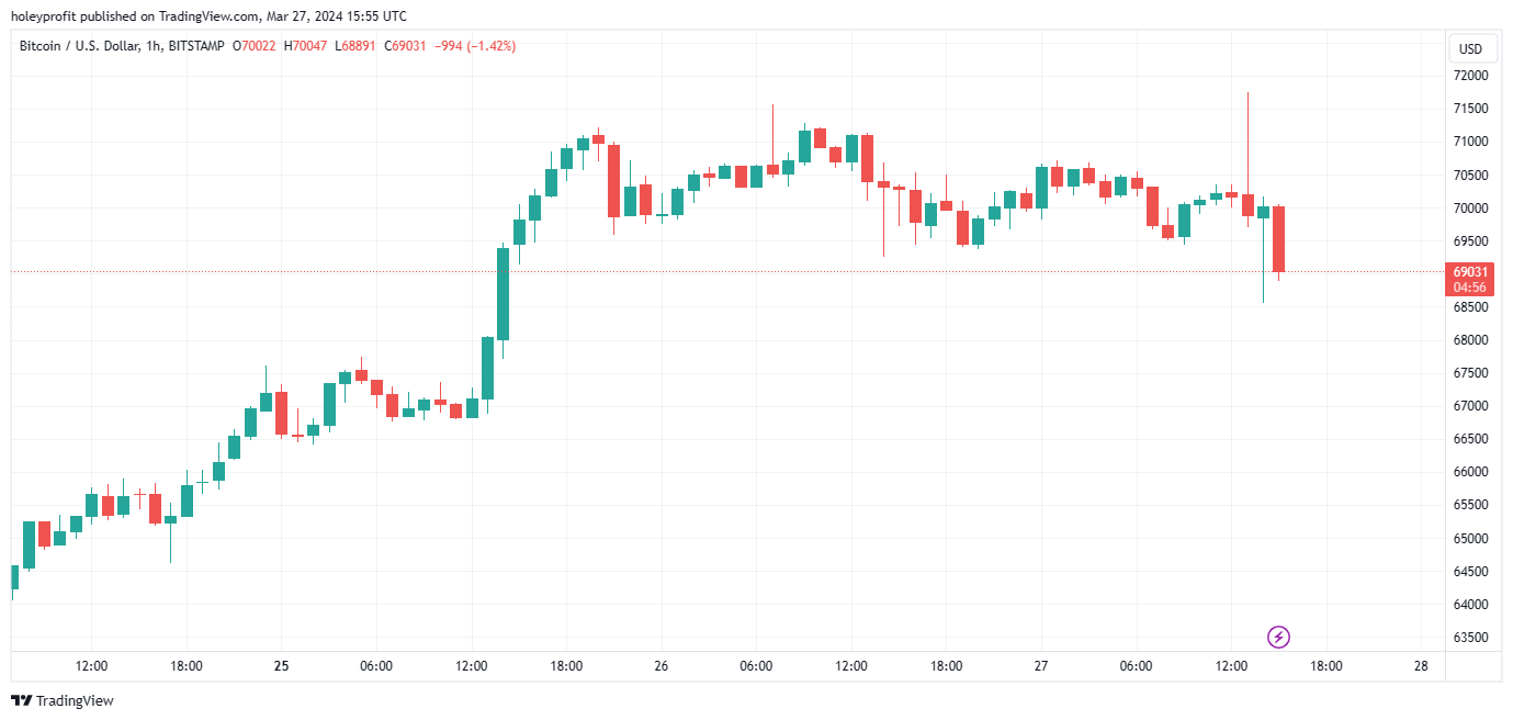 BITSTAMP:BTCUSD Chart Image by holeyprofit